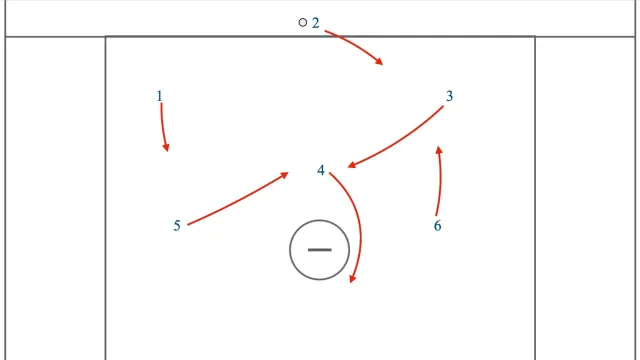 3-3 to 1-4-1 Man Up Set Change