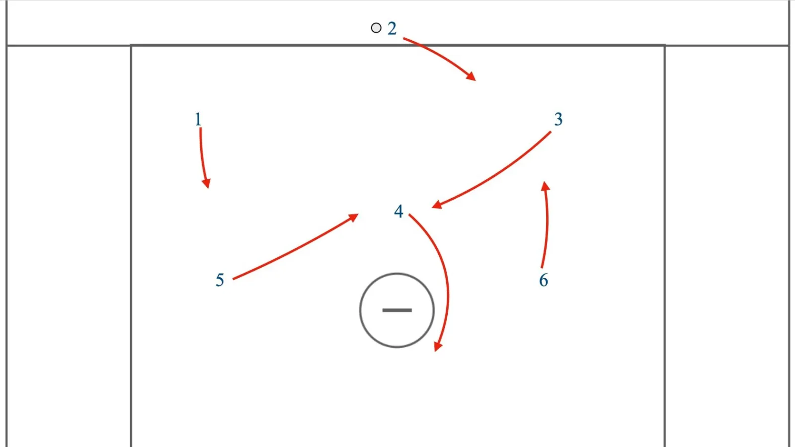 3-3 to 1-4-1 Man Up Set Change