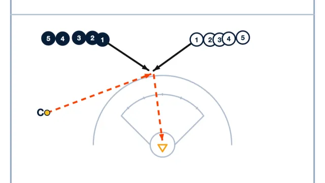 1v1 Ground Ball Back to Back Goals