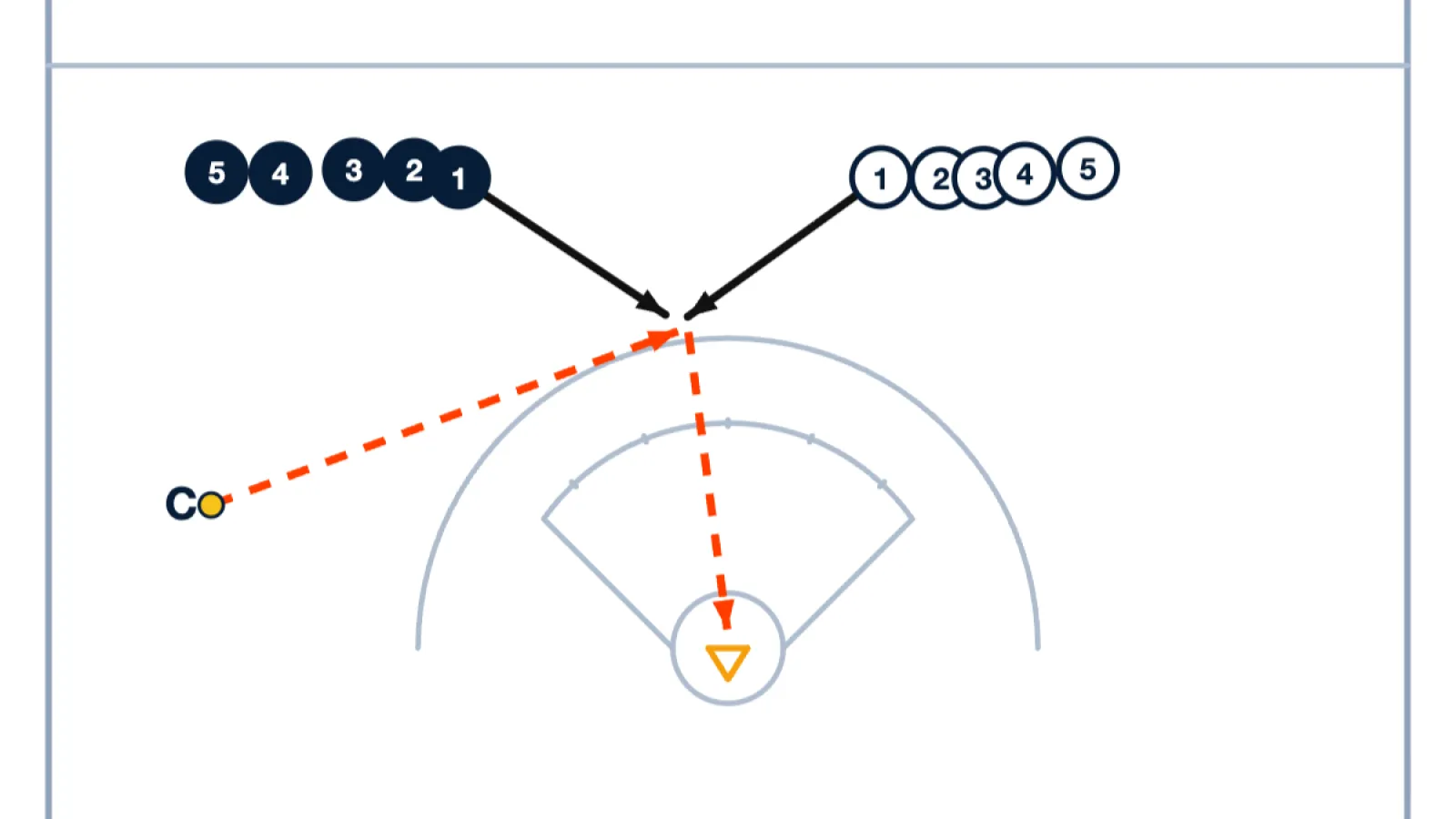 1v1 Ground Ball Back to Back Goals