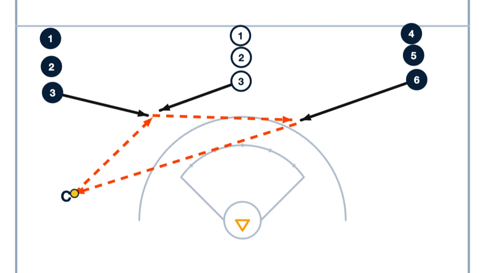 2 on 1 Ground Balls