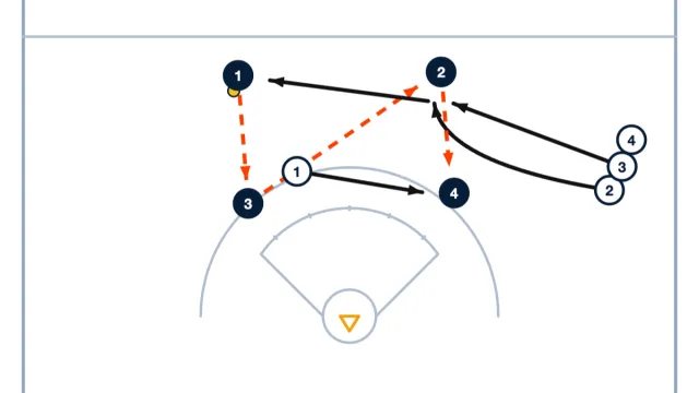 Box Build Up Drill – Tight Space Passing and Pressure