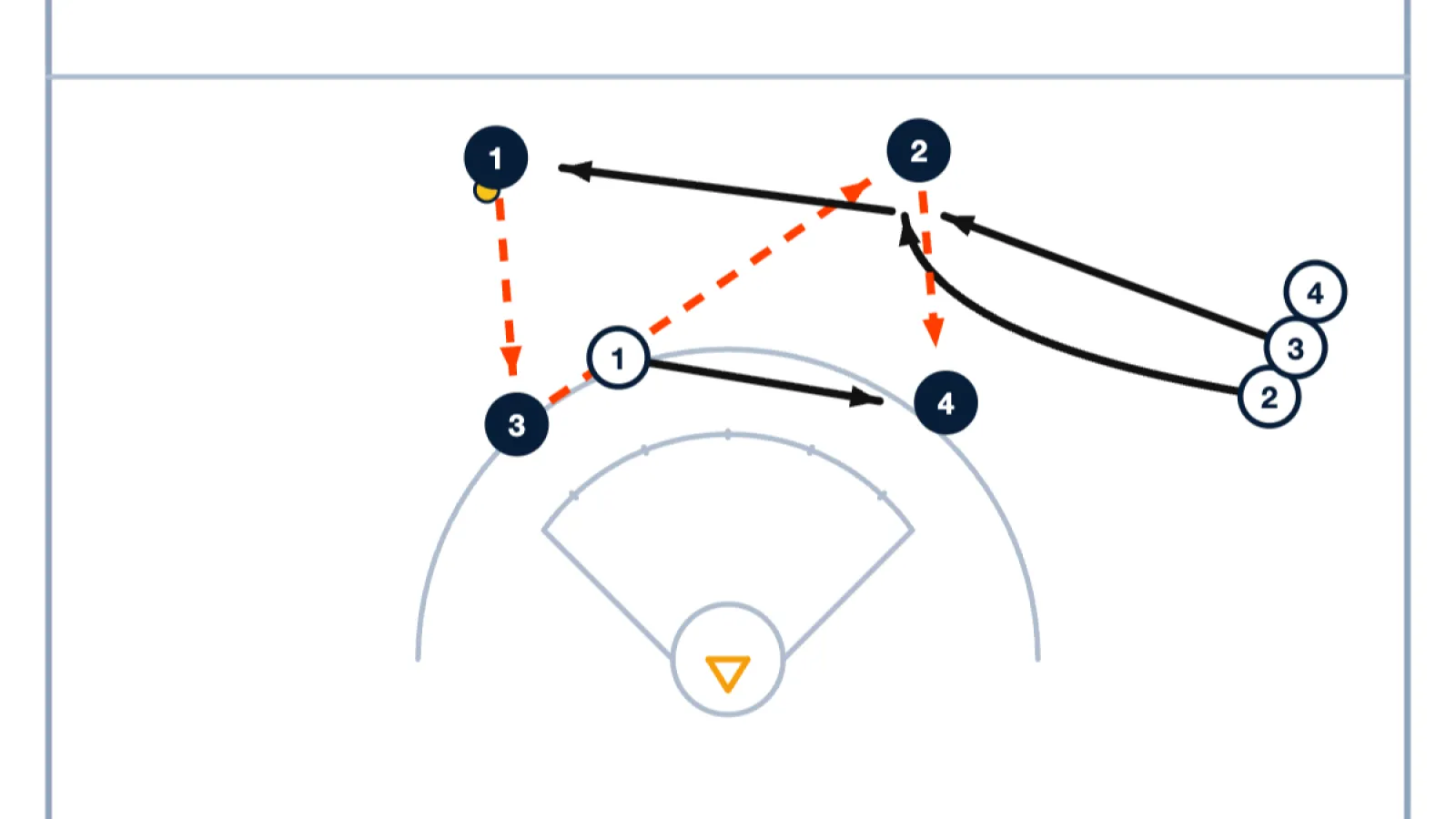 Box Build Up Drill – Tight Space Passing and Pressure
