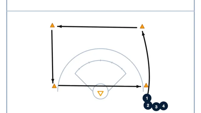 Box Drill for Lacrosse Defenders: Improve Footwork and Positioning
