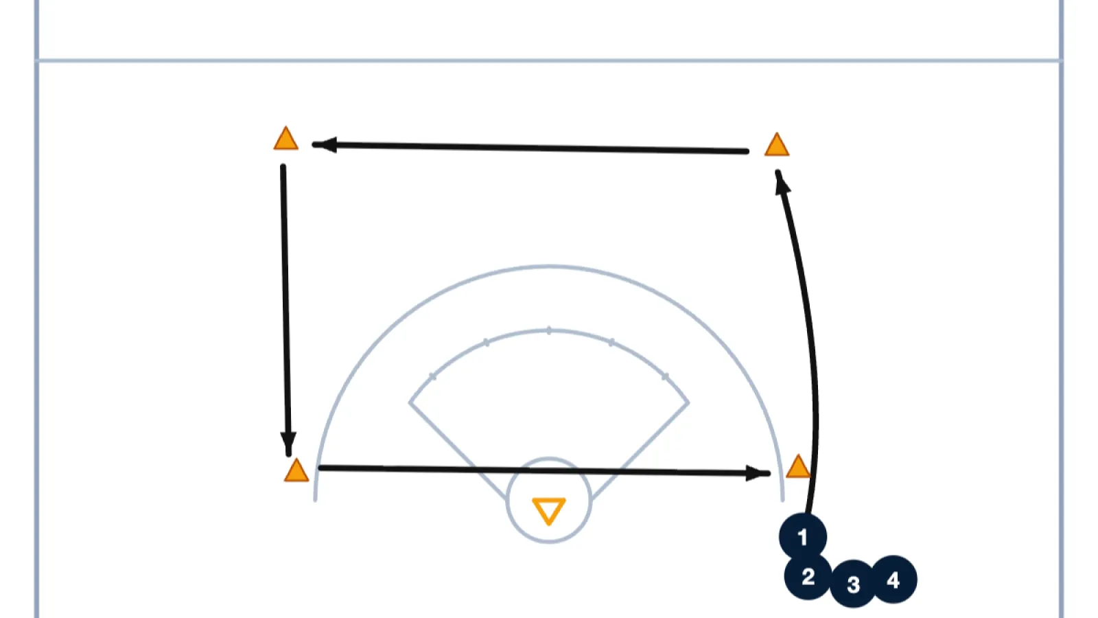 Box Drill for Lacrosse Defenders: Improve Footwork and Positioning