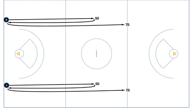 Conditioning Drill: The 120s Workout for Speed & Endurance