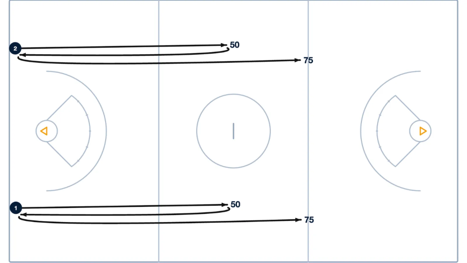 Conditioning Drill: The 120s Workout for Speed & Endurance