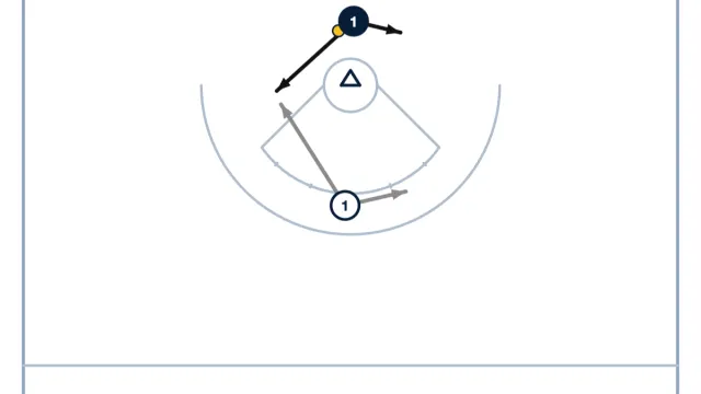 Defending Behind the Goal