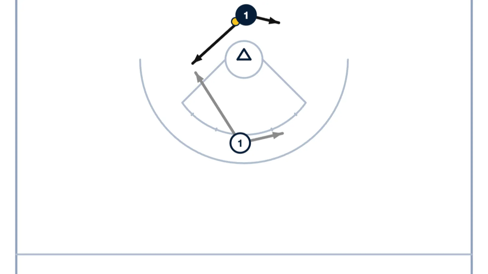 Defending Behind the Goal
