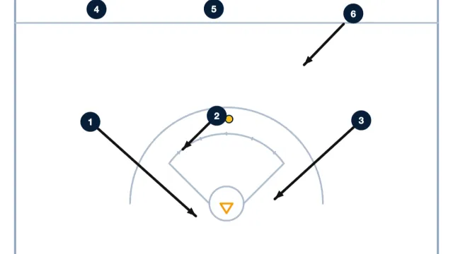 Fast Break Scramble Drill: How to Teach Lacrosse Transition Offense