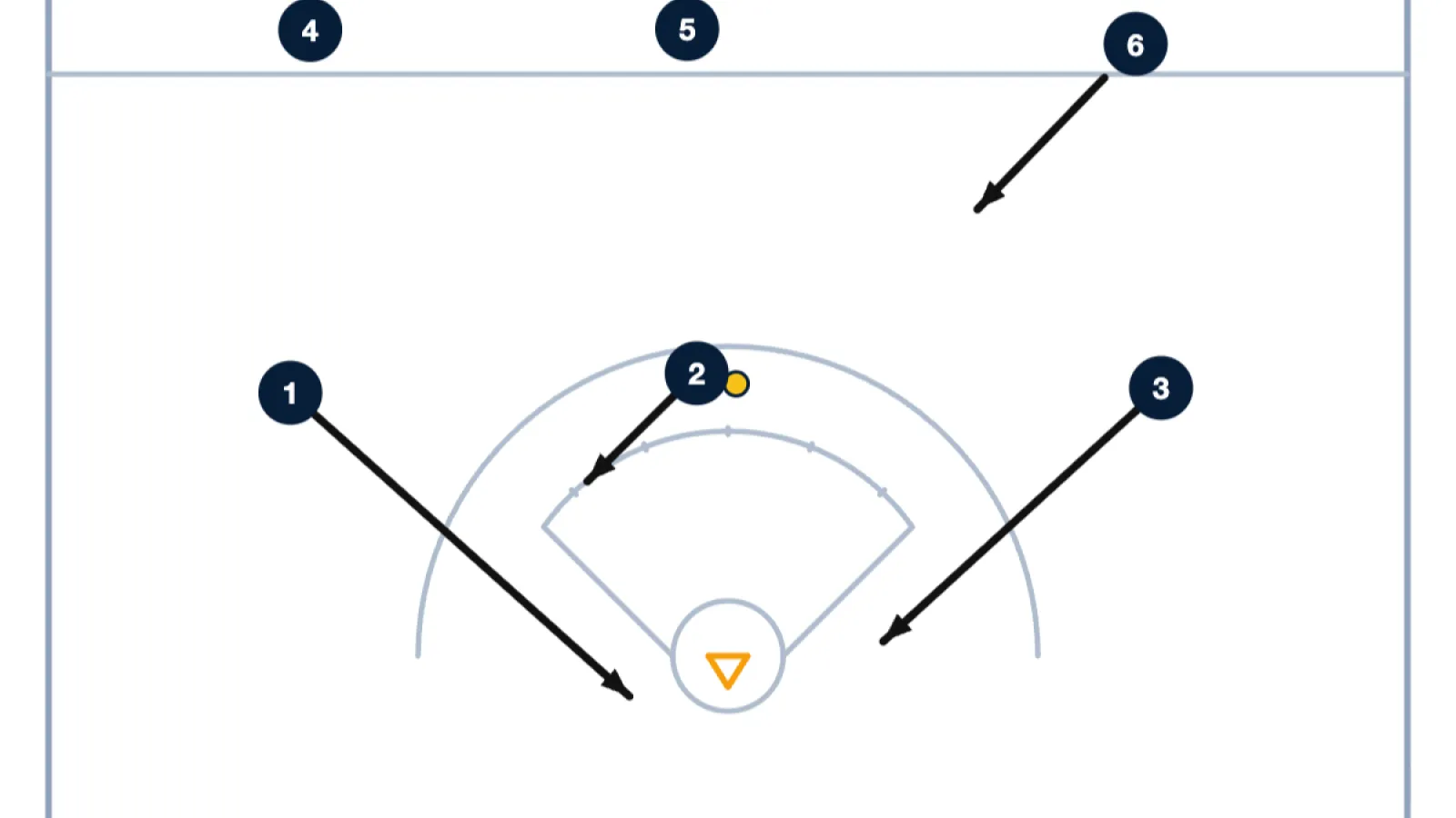 Fast Break Scramble Drill: How to Teach Lacrosse Transition Offense