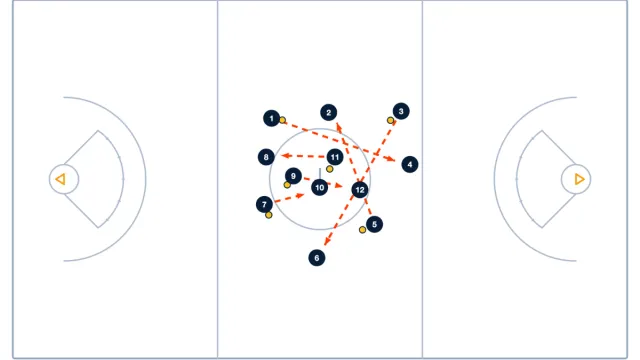 Fast Pass Drill: 'I Have One, I Need One!'