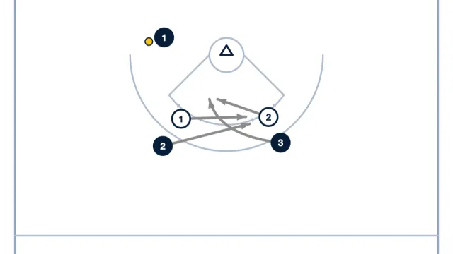 How to Defend Off-Ball Picks in Girls' Lacrosse: Communication and Jamming Technique