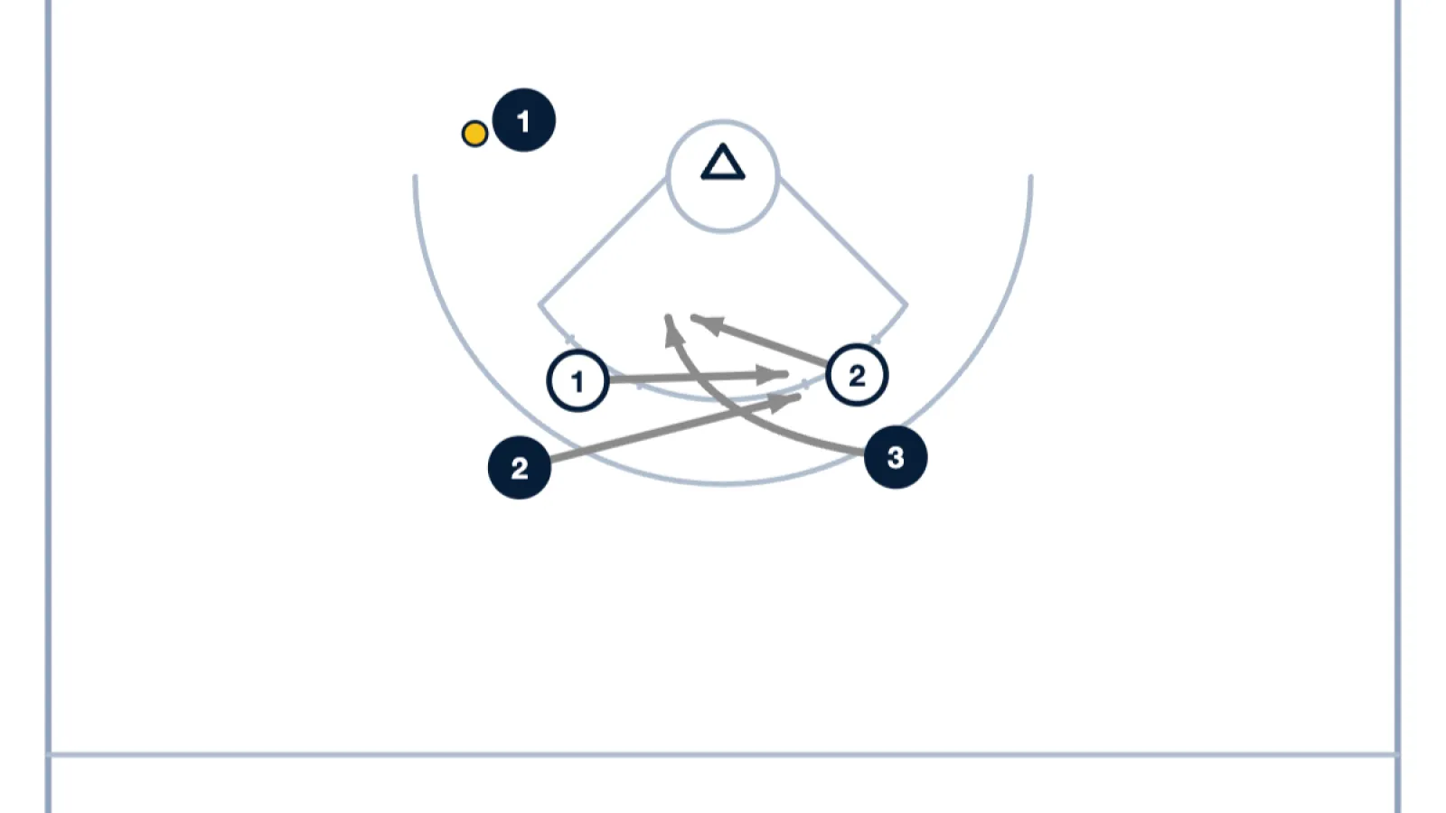 How to Defend Off-Ball Picks in Girls' Lacrosse: Communication and Jamming Technique
