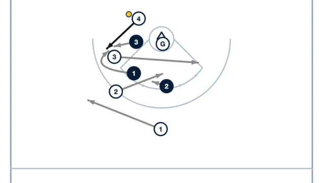 How to Run Man-Up Offense with Cut Throughs and Flash Cuts
