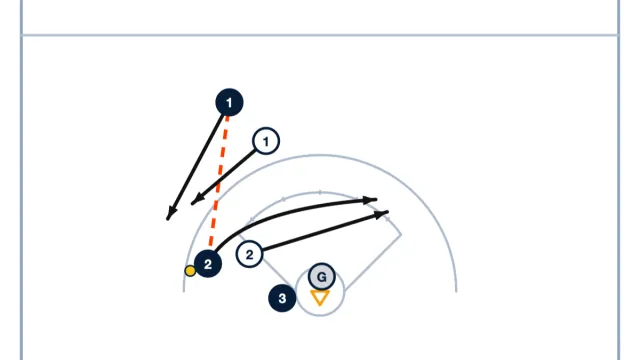 Lacrosse Defense Drill: 2v2 with Outlet and Sliding Help