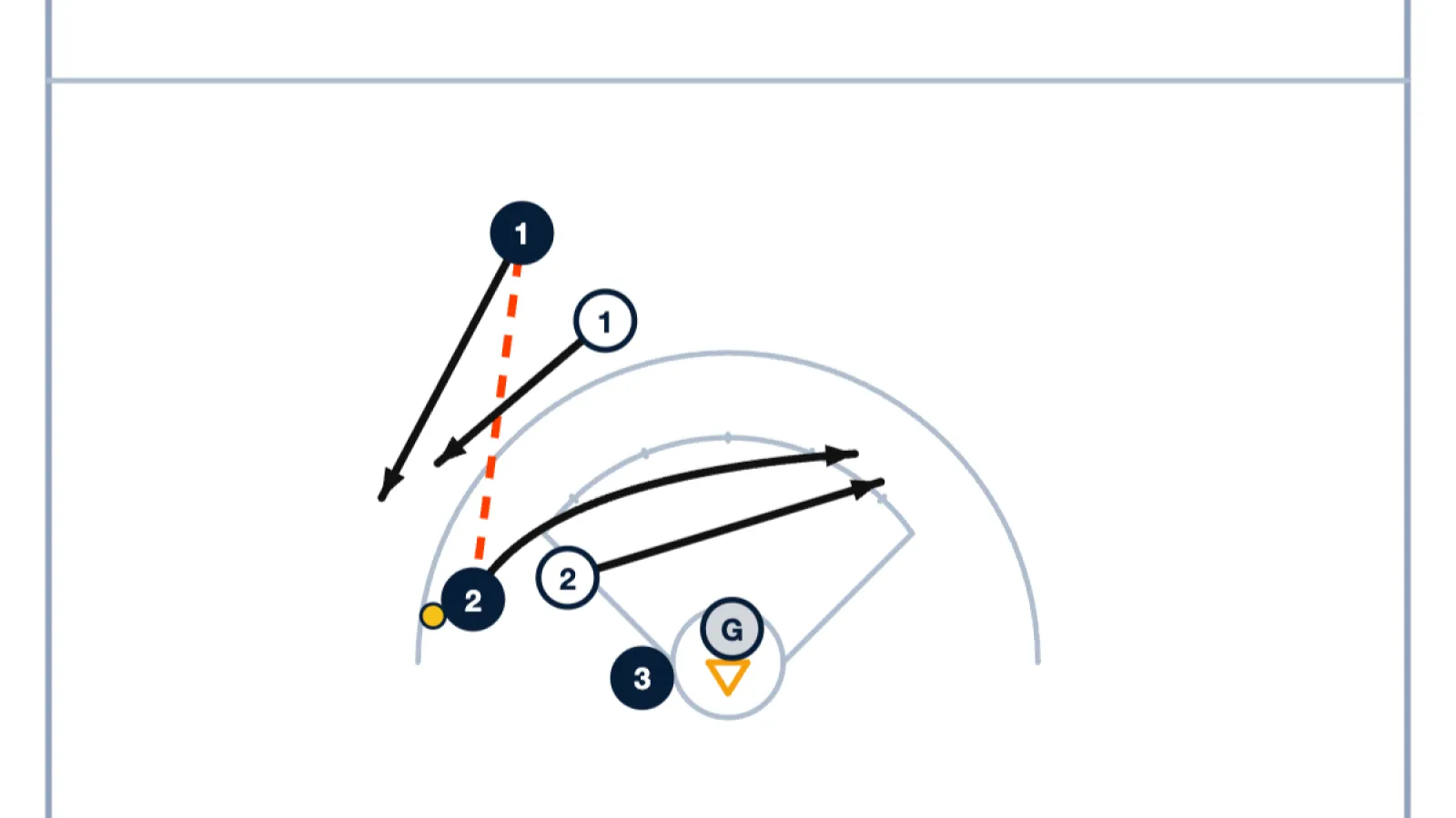 Lacrosse Defense Drill: 2v2 with Outlet and Sliding Help