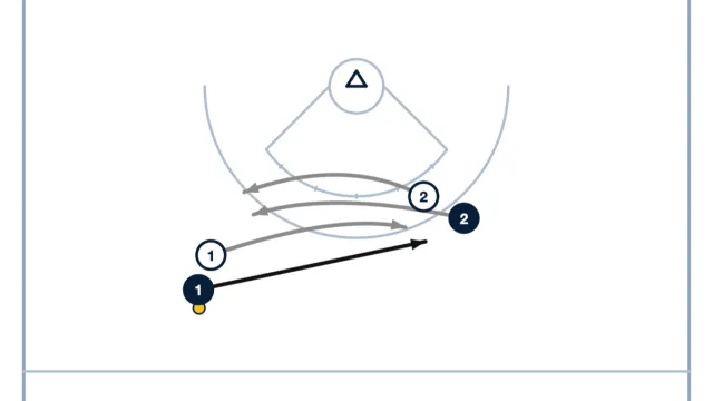 Off Ball Defense