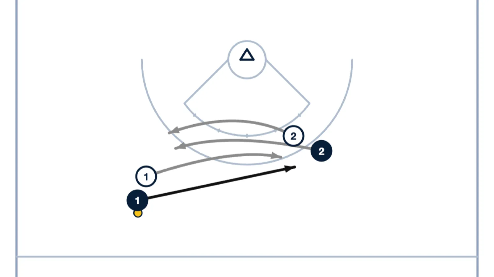 Off Ball Defense