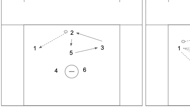 3 Man Wheel Off Ball Extra Man Offensive Play