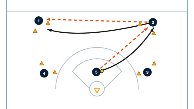 Open the Gates Passing Drill – Spacing and Awareness