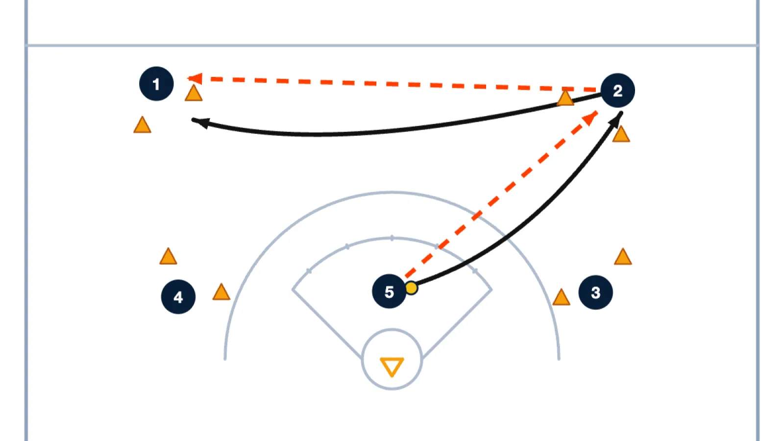 Open the Gates Passing Drill – Spacing and Awareness
