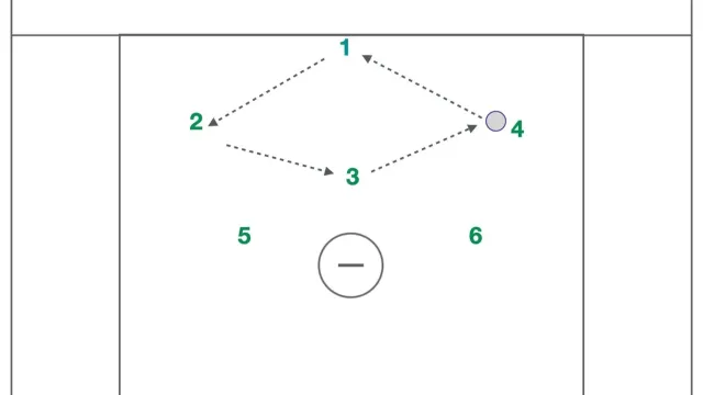 4 Man Diamond Rotation