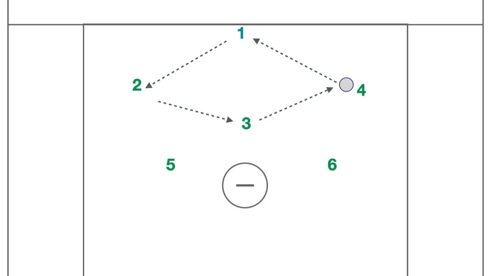 4 Man Diamond Rotation