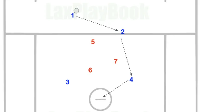 How to Run a 4v3 Fast Break