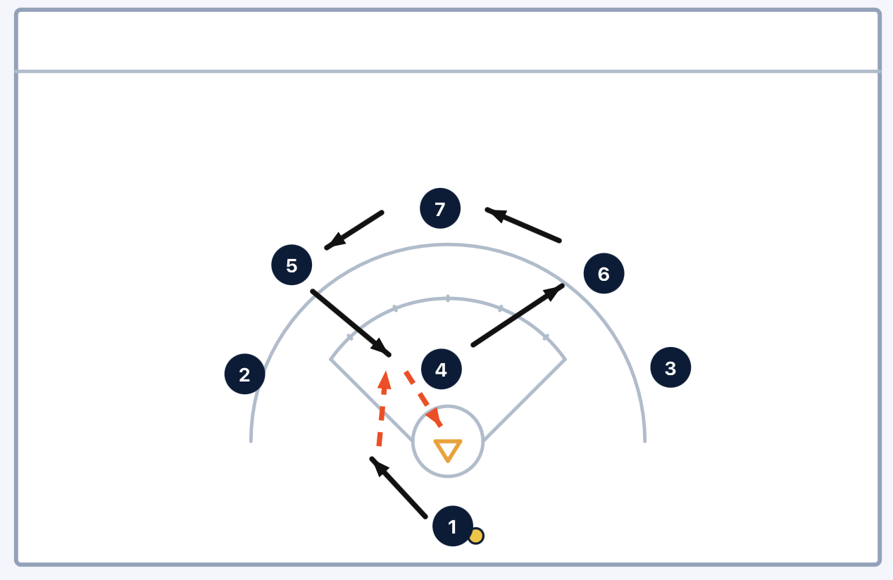 4 rotation