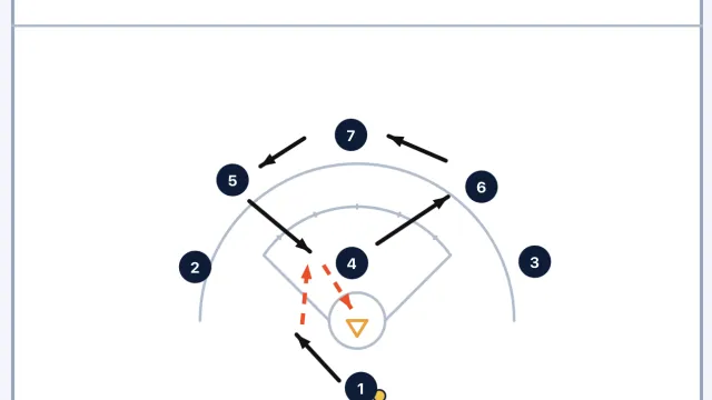 4 rotation