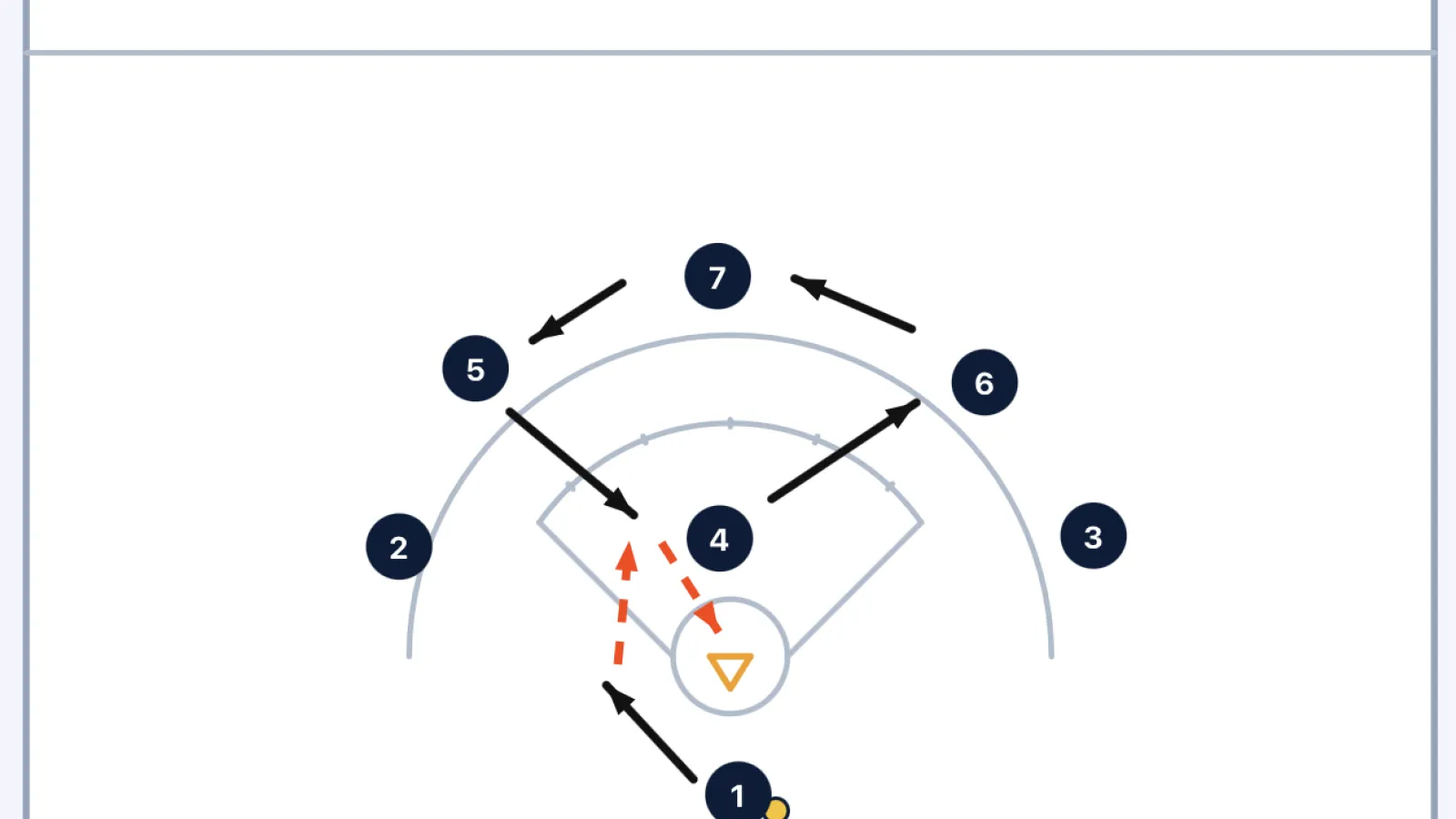 4 rotation
