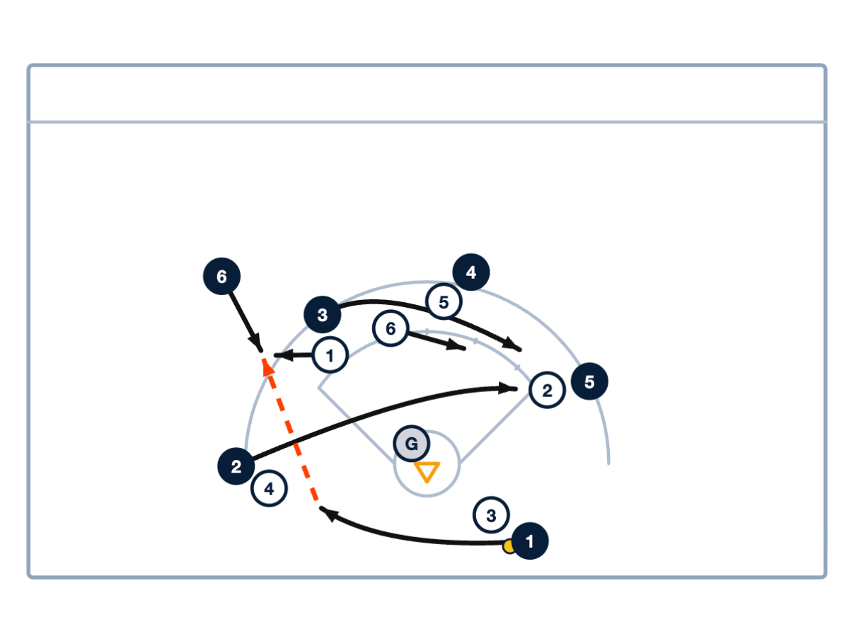How Cutting Through Creates Space