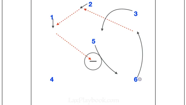 A Wing Triangle Offense Can Work Against Any Defense