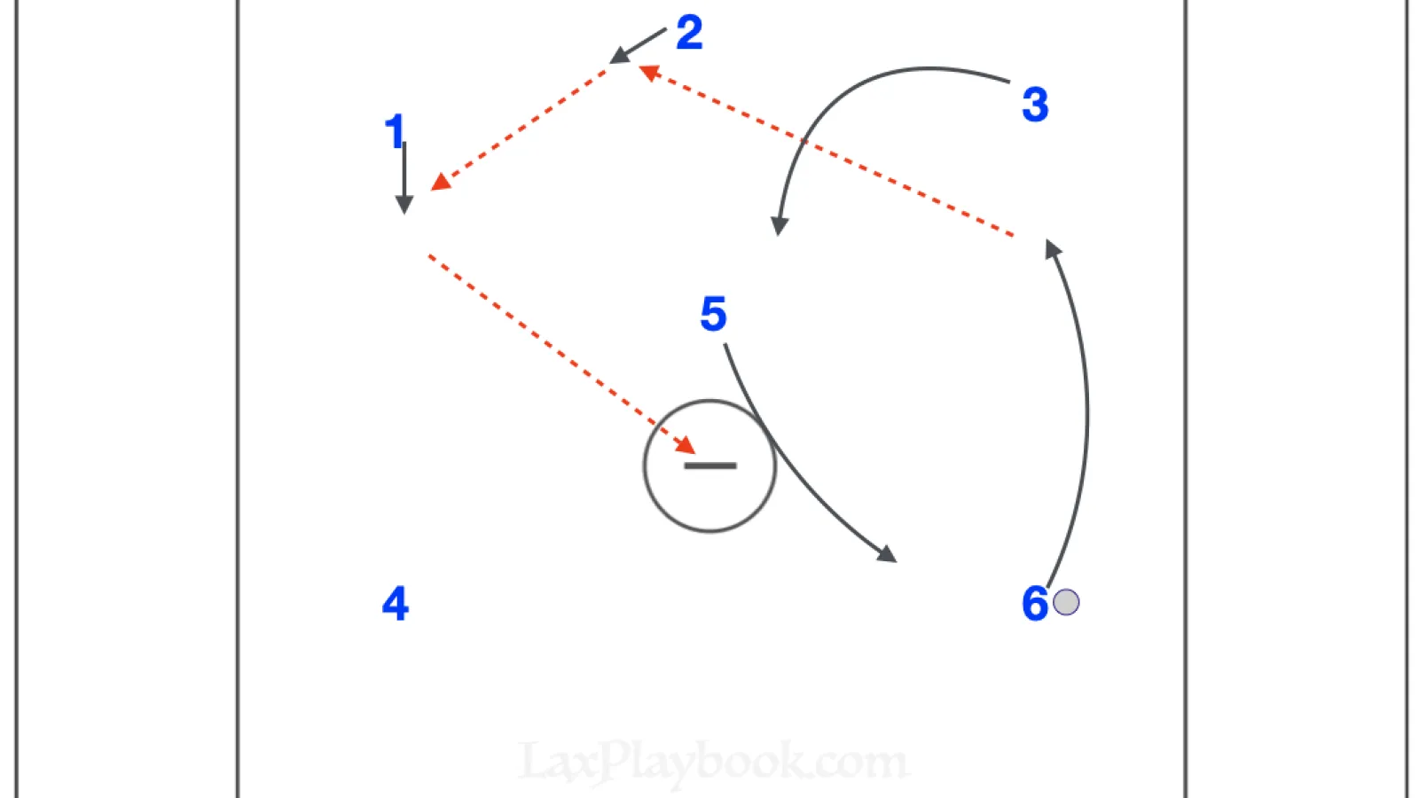 A Wing Triangle Offense Can Work Against Any Defense