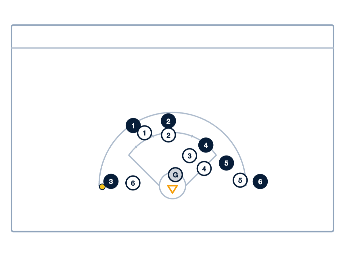 Defending the Crease