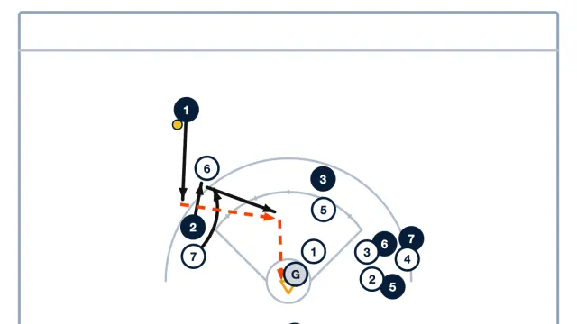 Pick and Roll: How to Create Scoring Opportunities