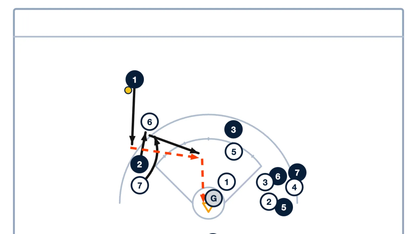 Pick and Roll: How to Create Scoring Opportunities