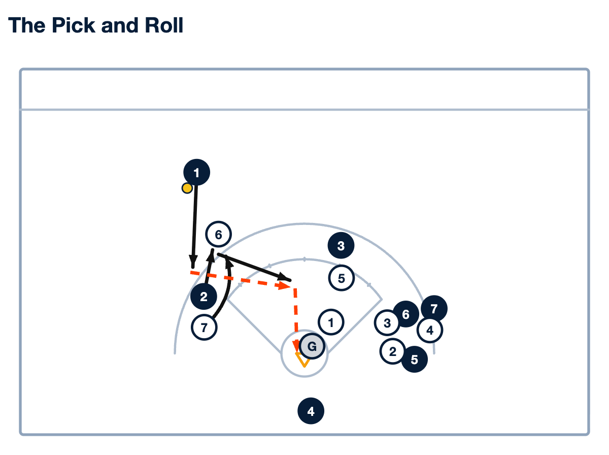 Pick and Roll: How to Create Scoring Opportunities