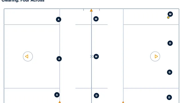 Clearing: Four Across