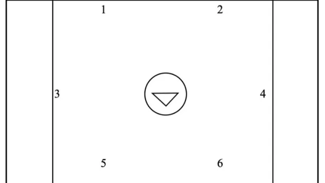 About the Circle 2 Set