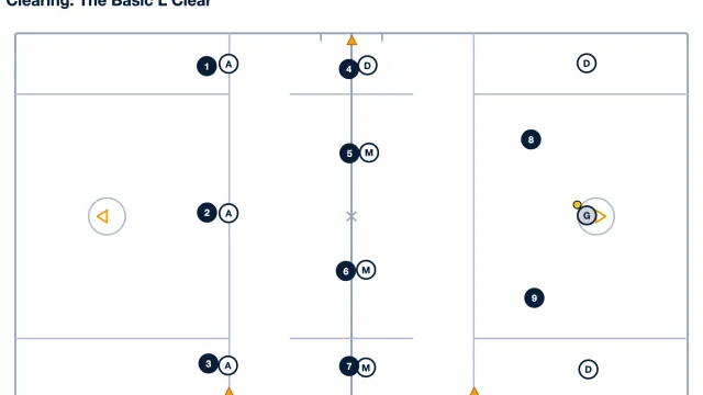 Clearing: The Basic L Clear
