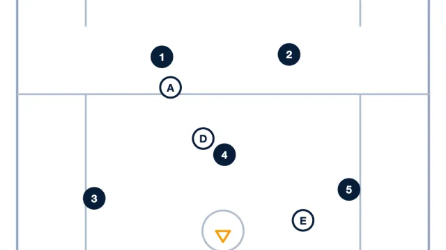 Intro to Team Defense: Crease Slide 2 3 1