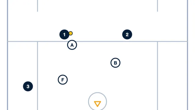 Intro to Team Defense: Adjacent Slides