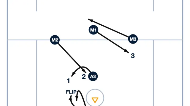 North Star: A 2-3-1 Offensive Play