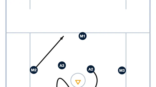 1-4-1 Roll Off Play