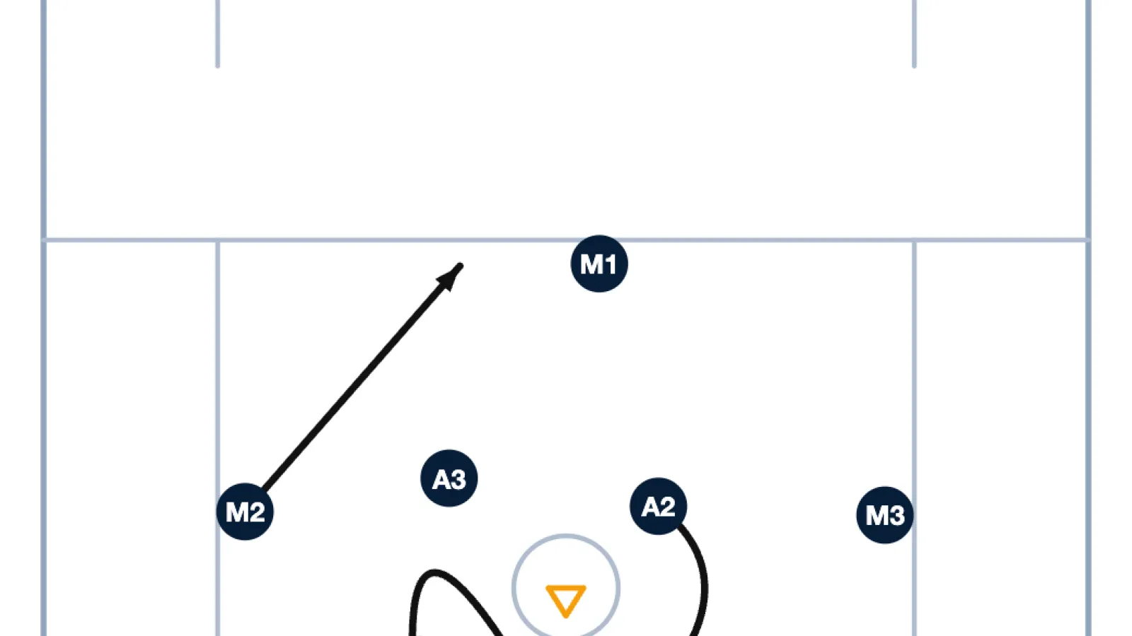Roll & Seal: 1-4-1 Offense