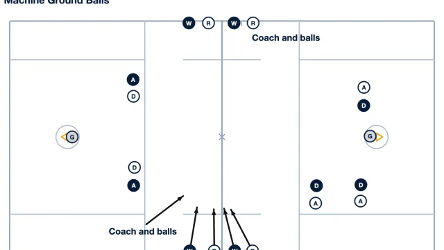 Full-Field Scramble: 5v5 Ground Ball & Transition Drill