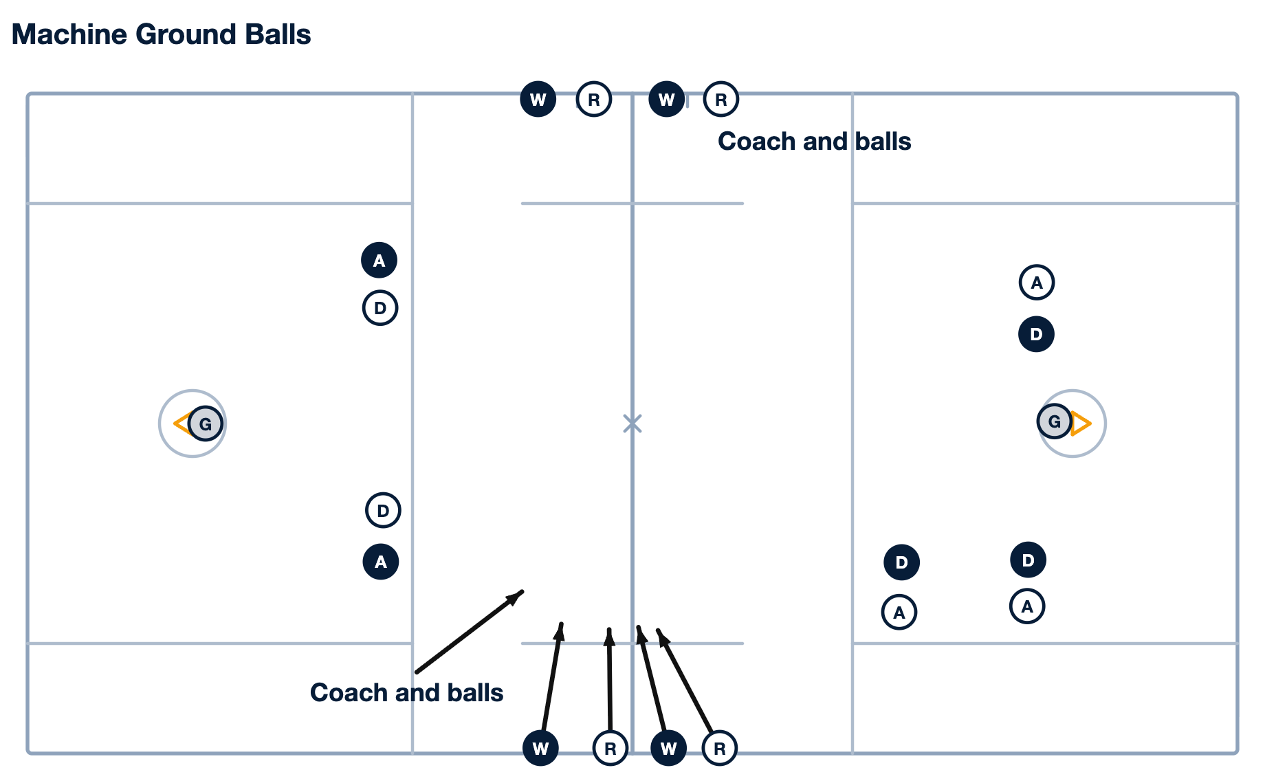 Full-Field Scramble: 5v5 Ground Ball & Transition Drill