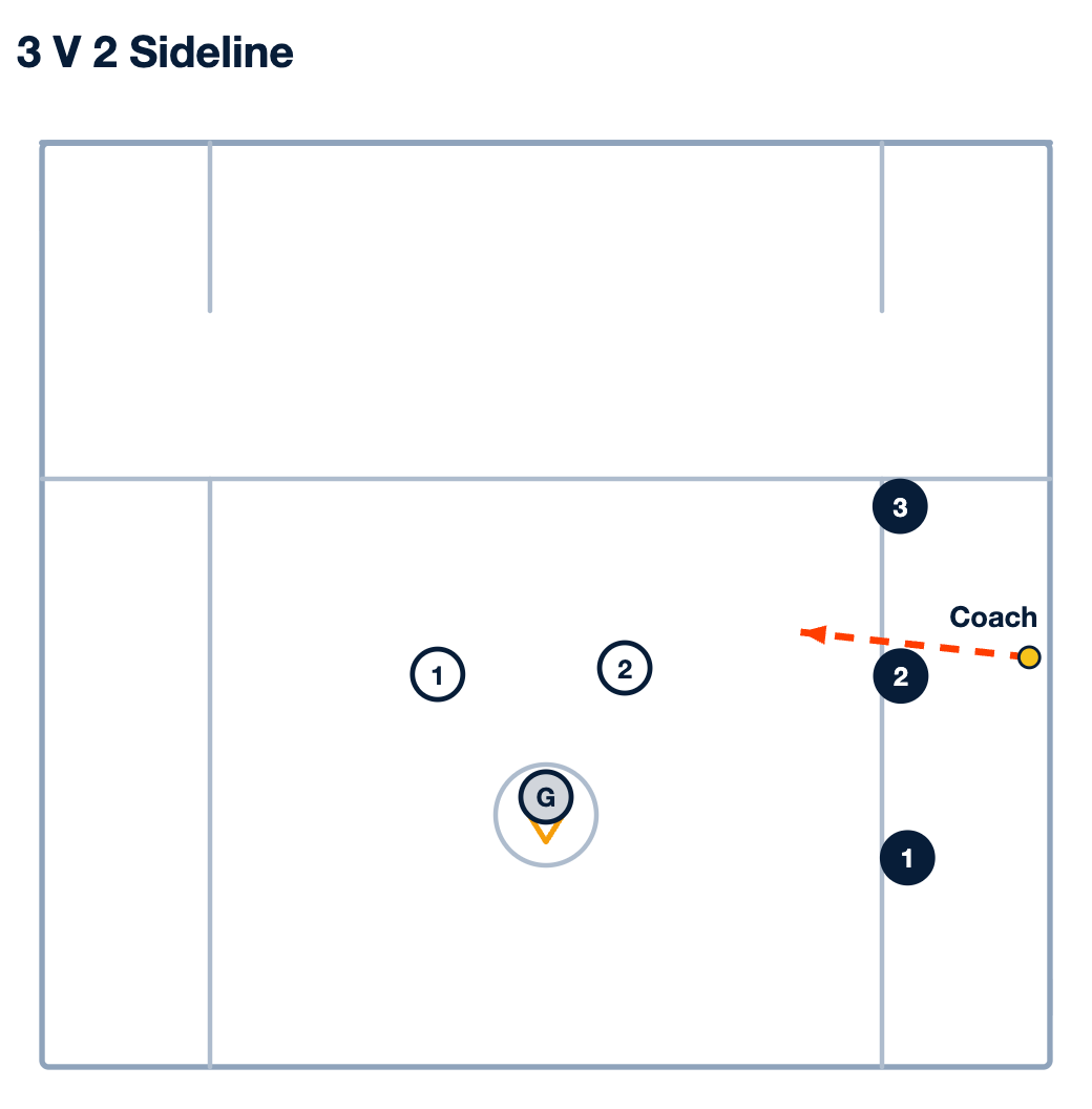 3 v 2 Sideline Lacrosse Drill
